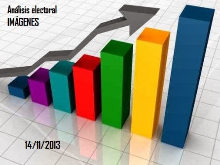 IMÁGENES: ANÁLISIS ELECTORAL