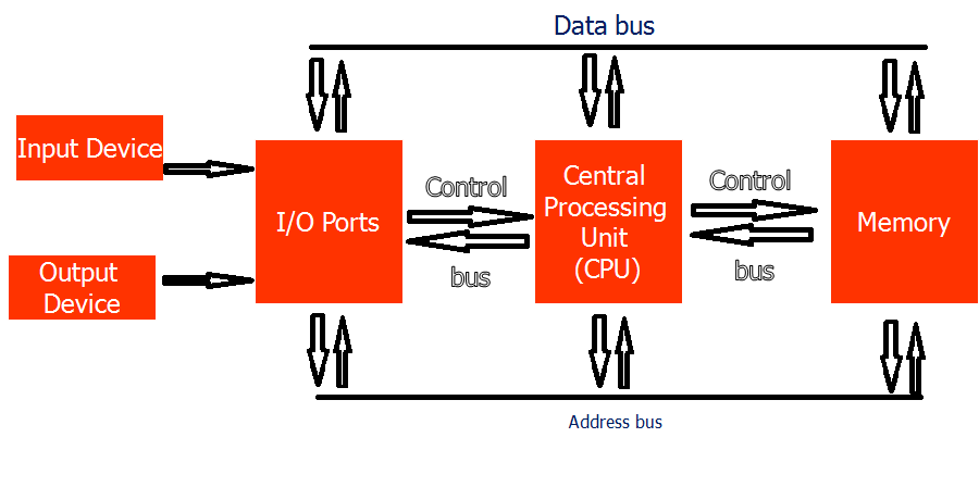 diagram blok recorder dan fungsinya irwan firmansyah microprocessor dan fungsinya oleh diagram blok recorder dan fungsinya irwan firmansyah microprocessor dan fungsinya oleh