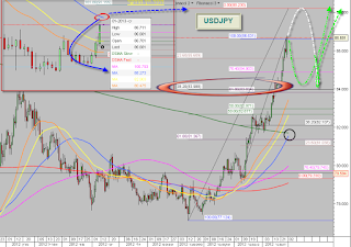 usd jpy analysis