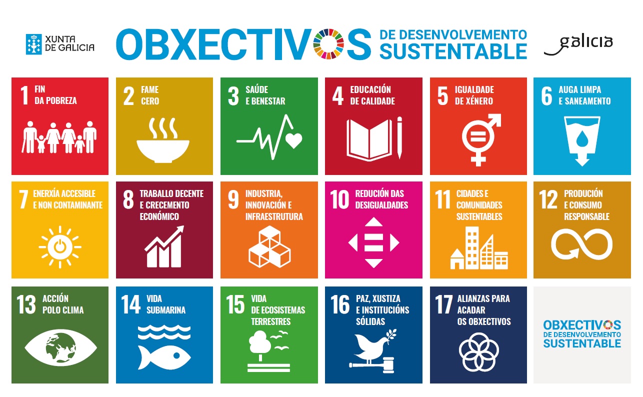 OBXECTIVOS DE RENDEMENTO SUSTENTABLE