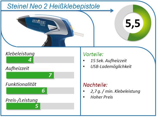 Steinel Neo 2 Test Vergleich kaufen