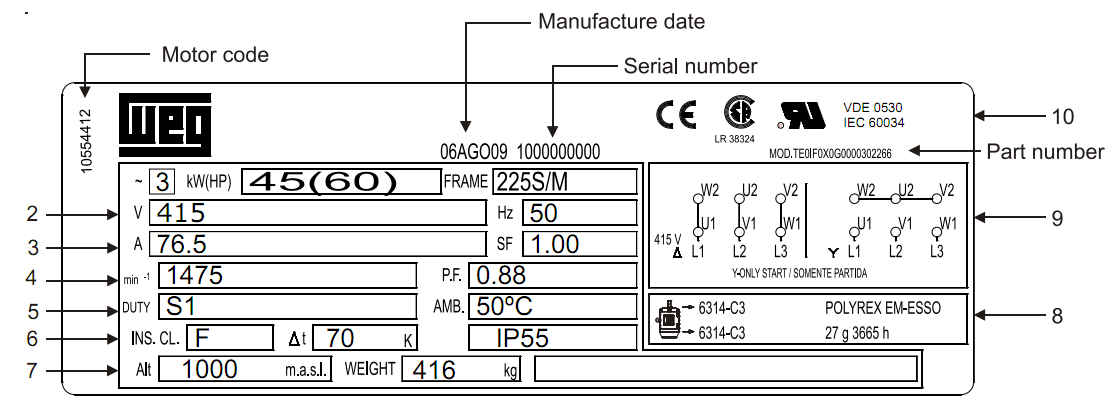 How To Read An Electric Motor Nameplate