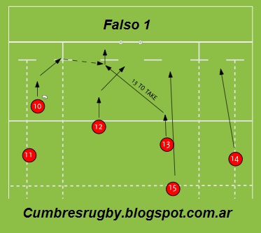 Cumbres Rugby Coaching: Movimientos de los Backs Cumbres Rugby Coaching: Movimientos de los Backs