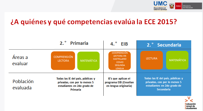 ESPECIALISTAS SECUNDARIO especialistas secundario: