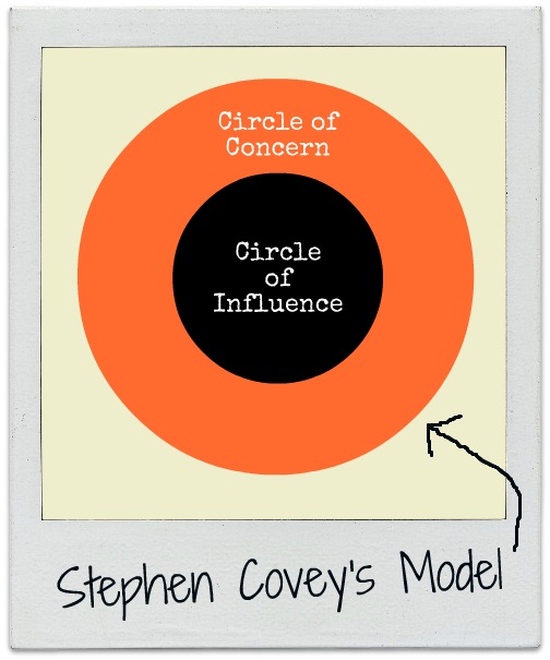 the influences of big circle of When we create a circle of influence, it allows us to focus on the things in our lives that we can change rather than those we have no control over. the influences of big circle of When we create a circle of influence, it allows us to focus on the things in our lives that we can change rather than those we have no control over.
