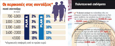 %CE%A0%CE%B5%CF%81%CE%B9%CE%BA%CE%BF%CF%80%CE%AD%CF%82+%CF%83%CF%84%CE%B9%CF%82+%CF%83%CF%85%CE%BD%CF%84%CE%AC%CE%BE%CE%B5%CE%B9%CF%82