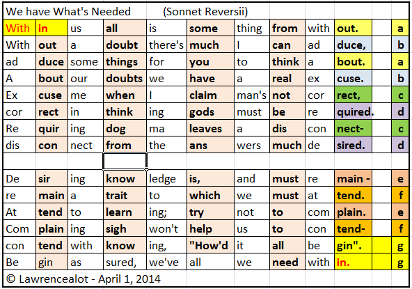 Sonnet writing help