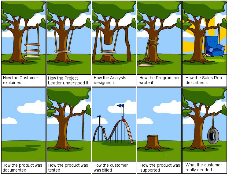 Something About Testing Software Testing Wiki