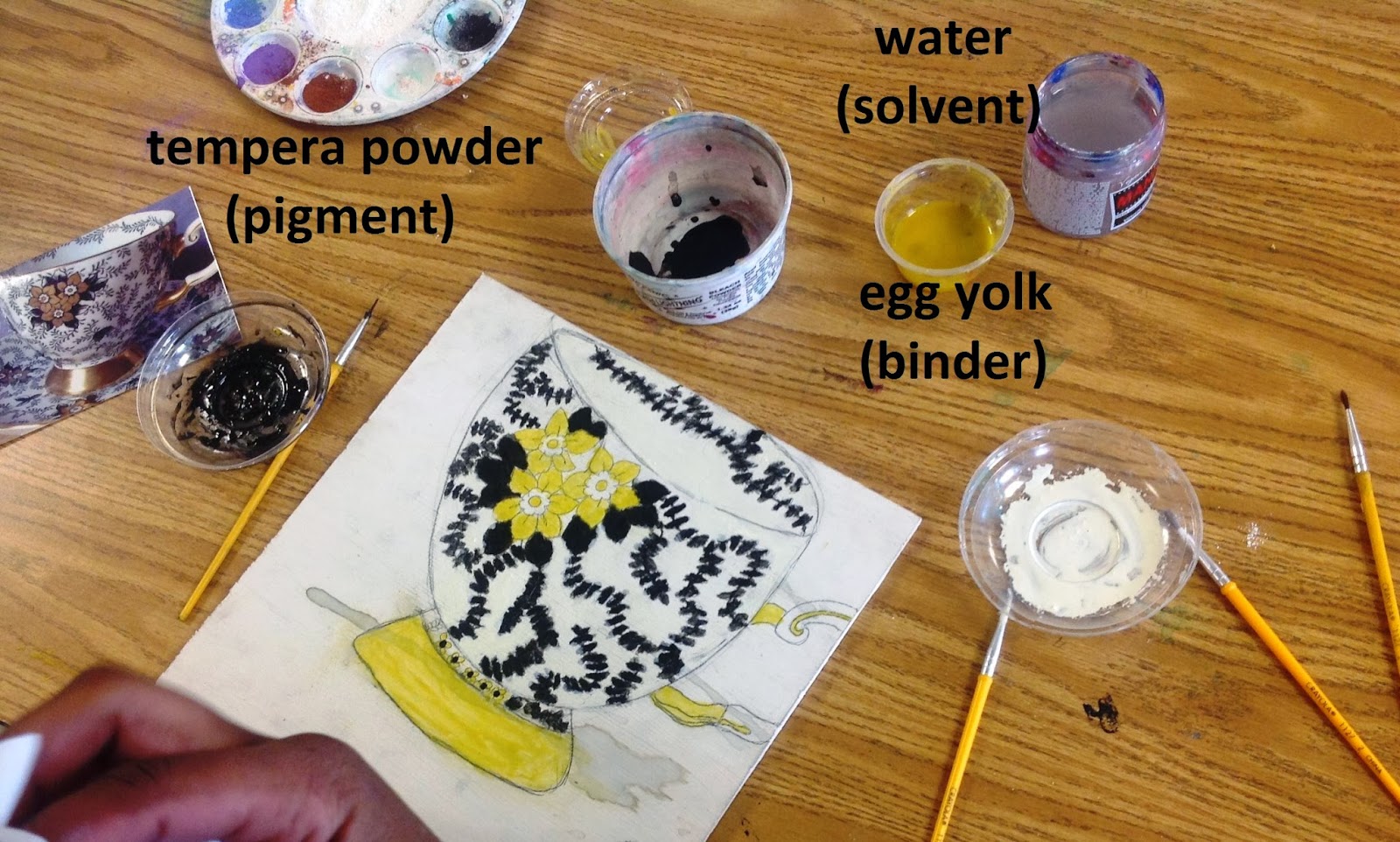 Medieval Egg Tempera Painting in the Middle School Classroom Artful