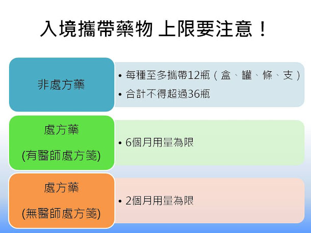 暑假正值出國旅遊旺季,許多民眾習慣大肆採購國外藥品,但如果違規販賣的話,最重可能遭罰新臺幣一千萬。 暑假正值出國旅遊旺季,許多民眾習慣大肆採購國外藥品,但如果違規販賣的話,最重可能遭罰新臺幣一千萬。