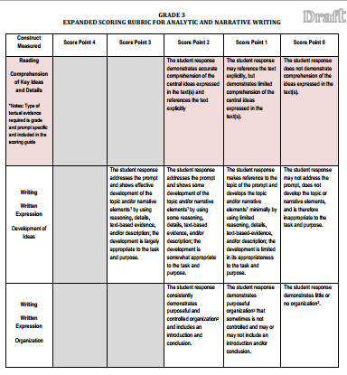 success criteria for essay writing success criteria for essay writing