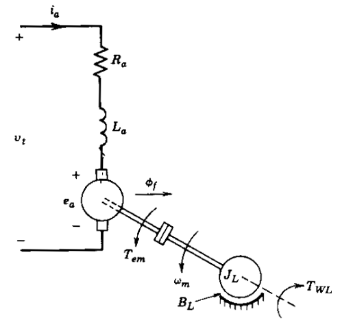 PERMANENT MAGNET DC MOTOR ANALYSIS USING MATLAB
