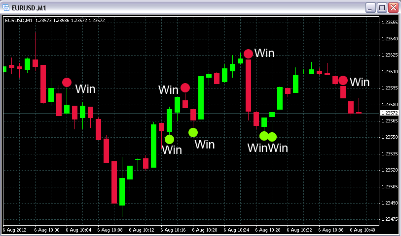 options binary trading at 60 seconds system