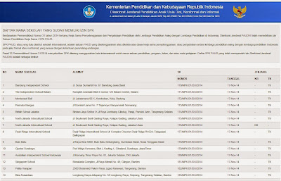 Daftar SPK PAUD
