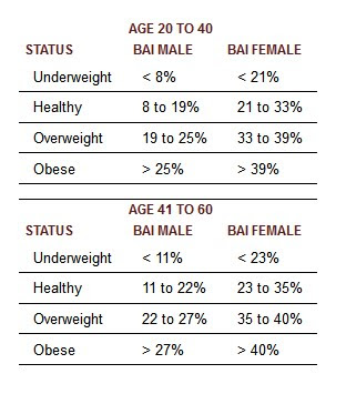 Body Fat Composition Calculator 75
