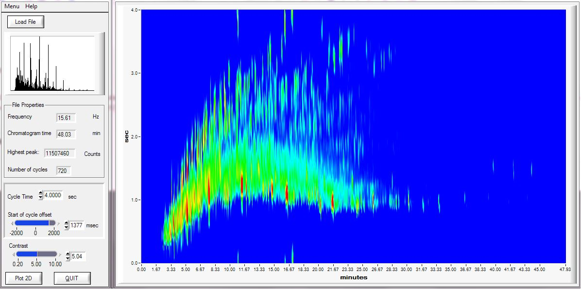 Advanced GCMS Blog Journal Pulsed Flow Modulation GCxGCMS with Cold