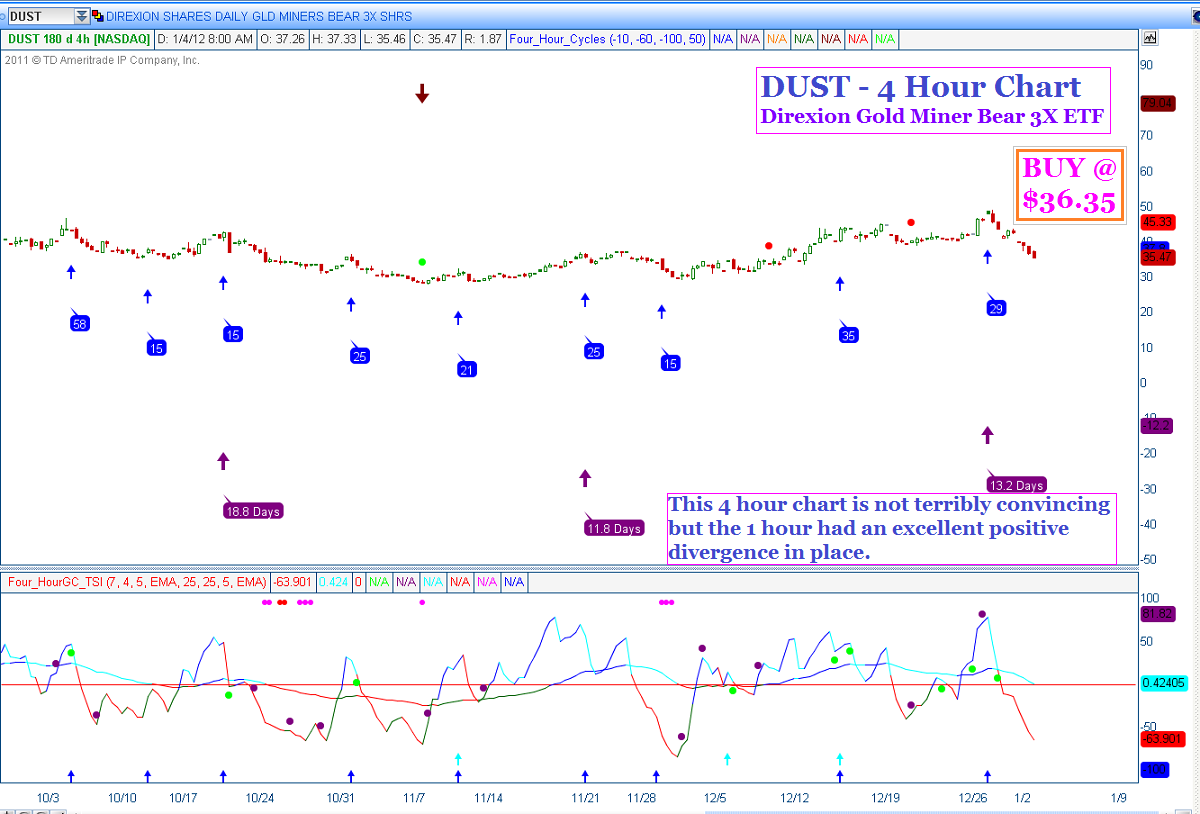 Dust Stock Chart