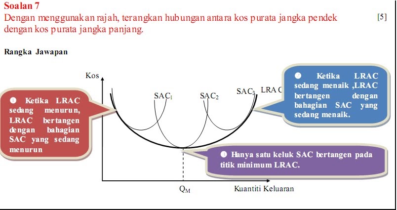 Ekonomi Tingkatan 6
