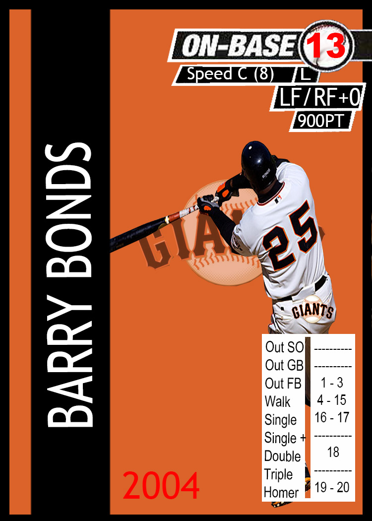 MLB Showdown Cards MLB Showdown Custom Cards