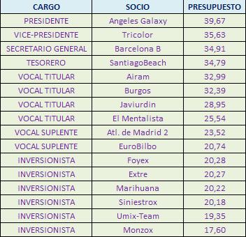 Junta Directiva - Managers Unidos S.A