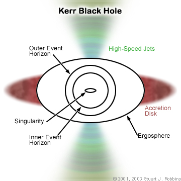 Black Hole House Images: Black Hole Anatomy