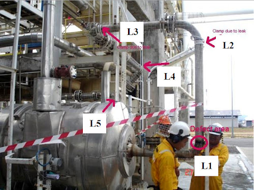 MeTaLLuRGiCaLL FieLd API 510 API 570 Courses Malaysia