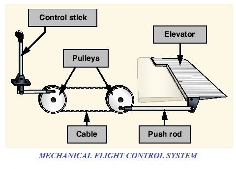 xaircraft flight control system