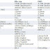 Difference between Blu-Ray and DVD