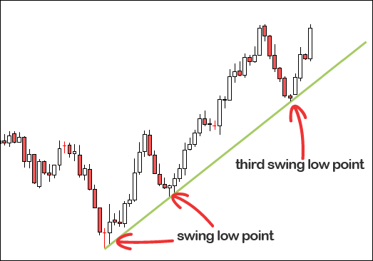 Zero line forex