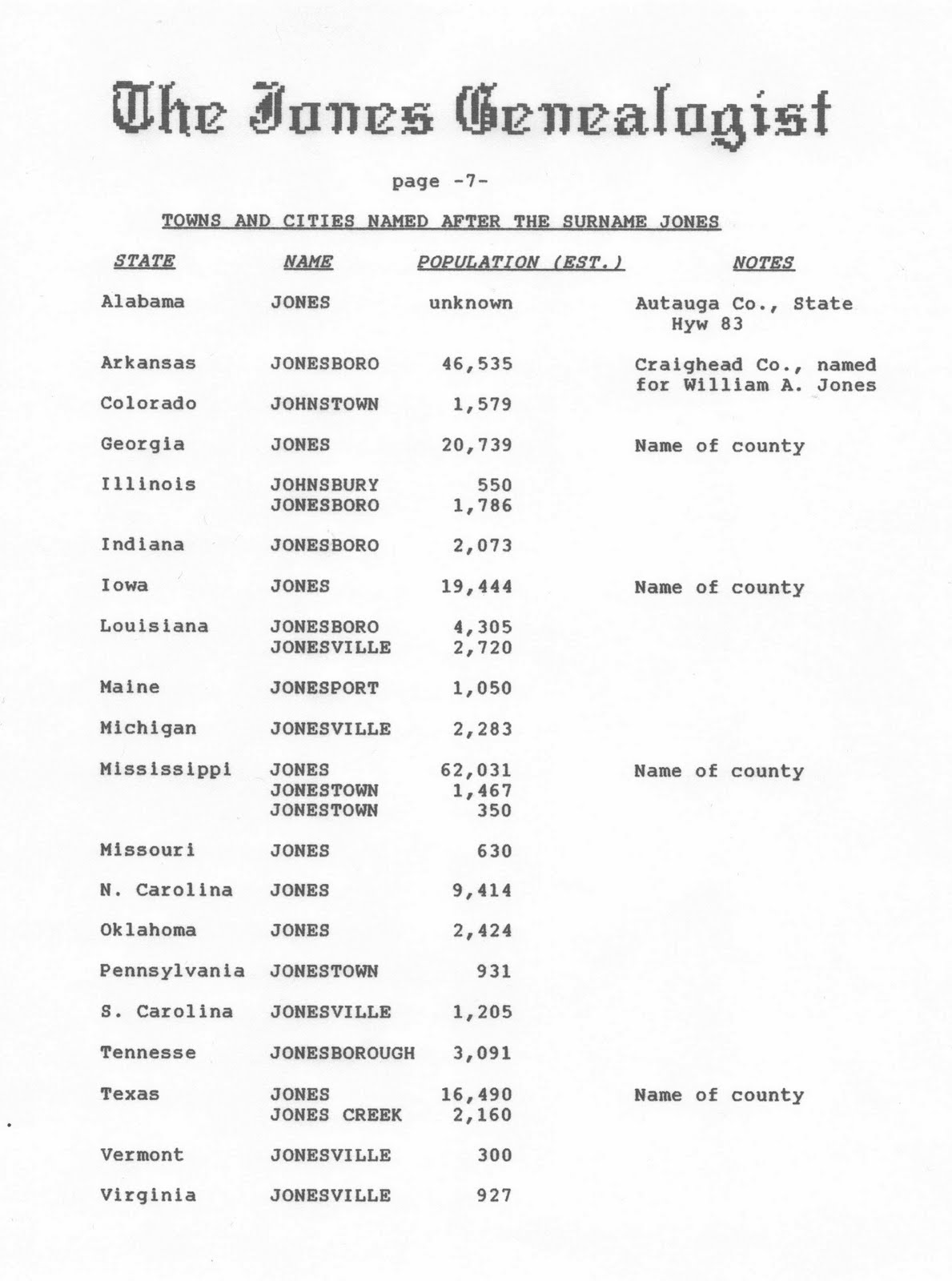 the figure to the right outlines the states alphabetically that have a jones name the estimated population in 1998 is given showing that jones county the figure to the right outlines the states alphabetically that have a jones name the estimated population in 1998 is given showing that jones county
