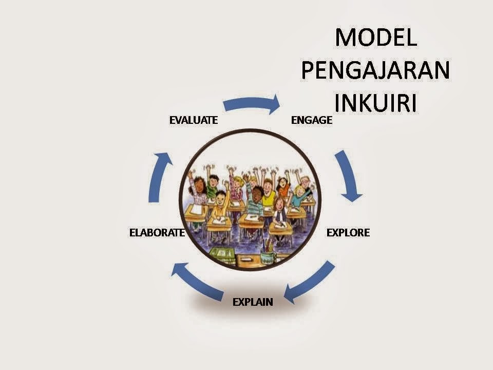 Metode Pembelajaran Inkuiri Untuk Anak