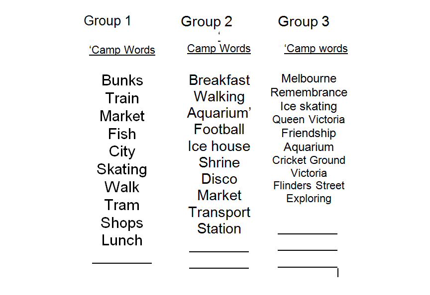 Miss Cameron's Grade 3C Blog Camp week Homework Due 12th September