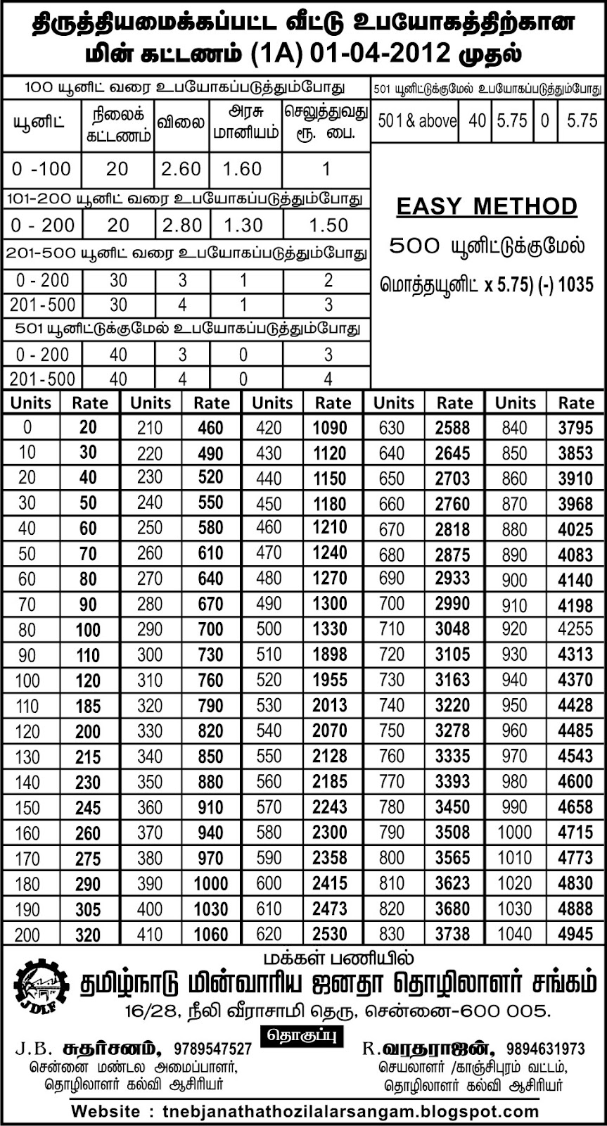 தமிழ்நாடு மின்வாரிய ஜனதா தொழிலாளர் சங்கம் TNEB RATE REVISED FROM 14