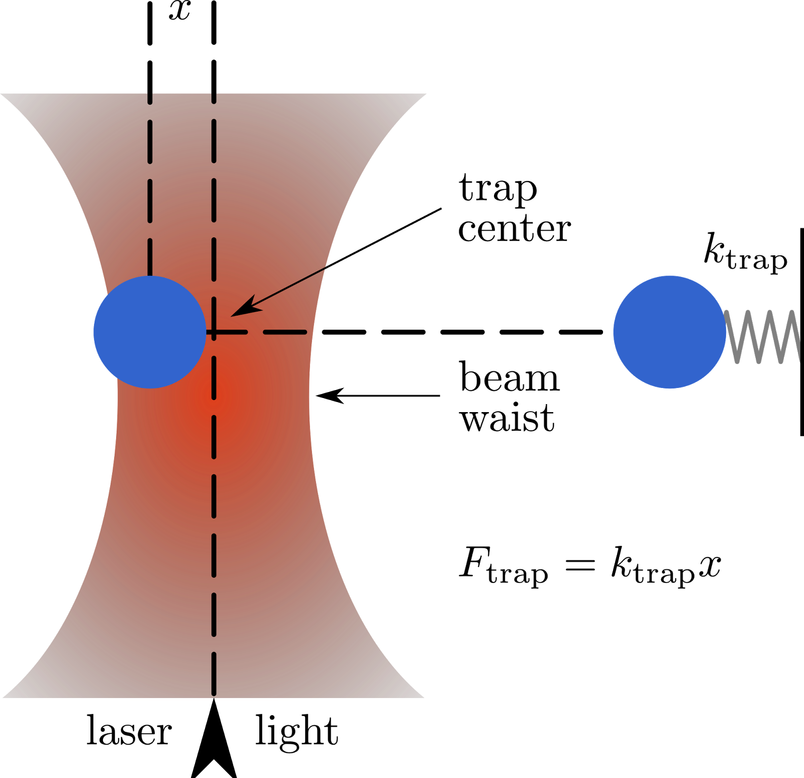 Optik Cımbızlama Uygulamaları