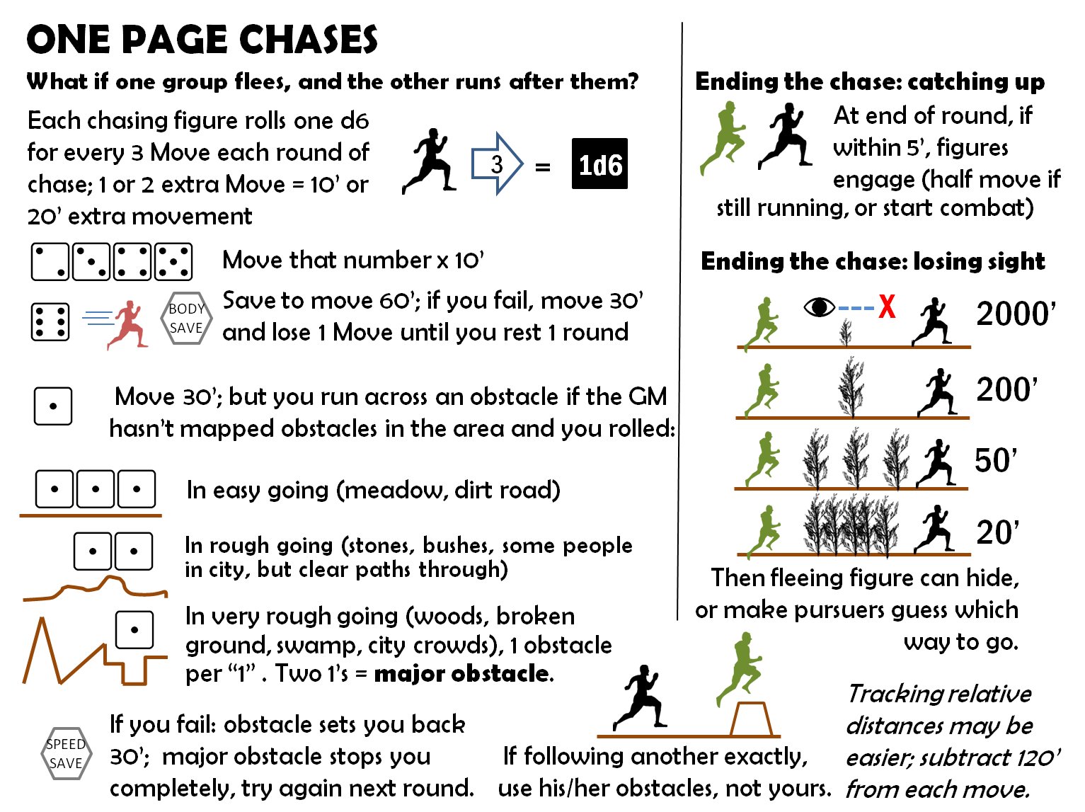 Roles, Rules, and Rolls One Page Chases Final