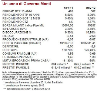 Il voto, dopo un anno di governo tecnico