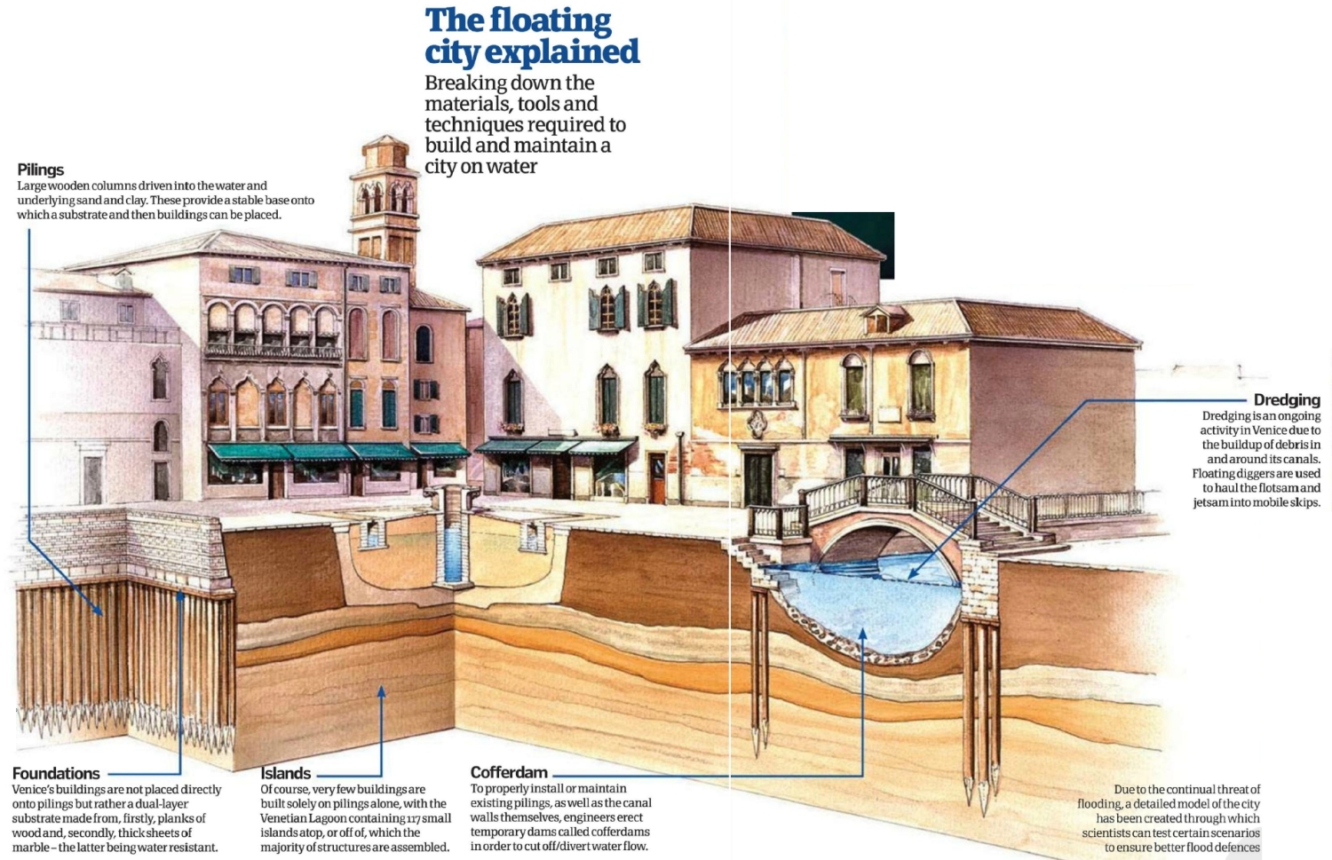 Old Maps, Expeditions and Explorations Venice II