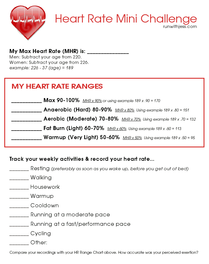Mhr Heart Rate Chart