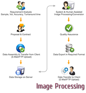 Outsource Image Processing Services