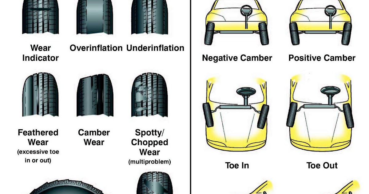 cars for keeps my steering wheel isn t straight whats wheel alignment settings chart