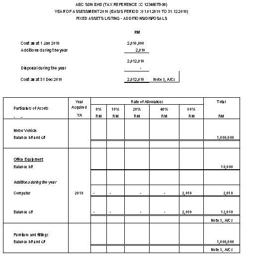How To Calculate Balancing Charge And Balancing Allowance Malaysia at Amanda Berman blog