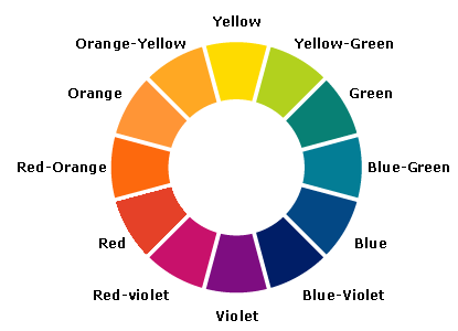 Patrick Howe S Oil Painting Student Blog Tertiary Color Wheel