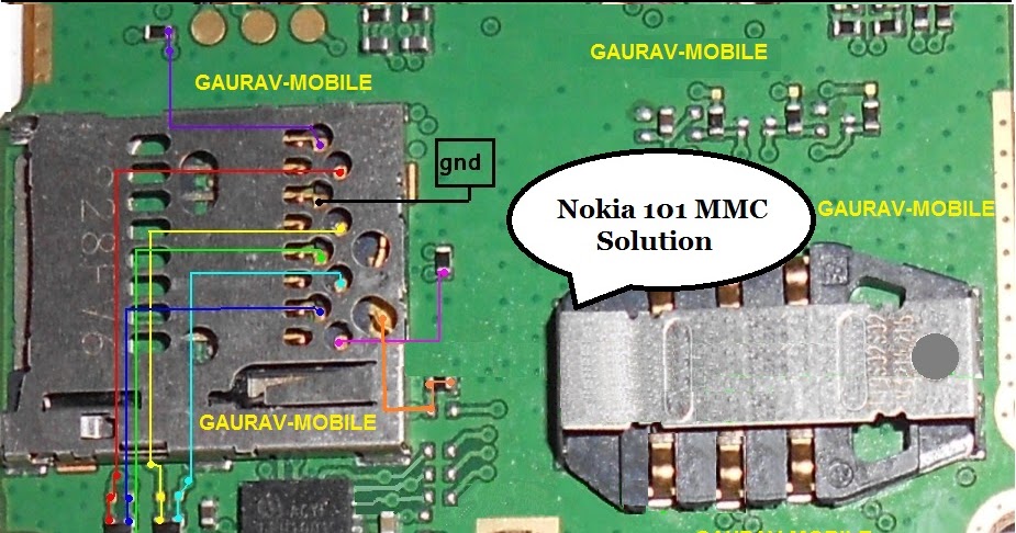 Nokia phones