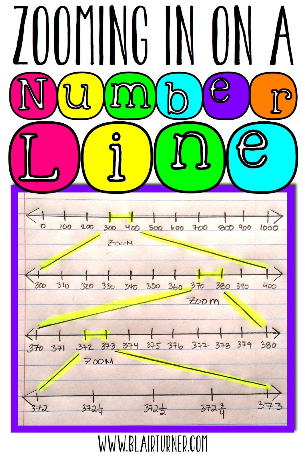 Primary Chalkboard 5 Ways to Dig Deeper with Number Lines