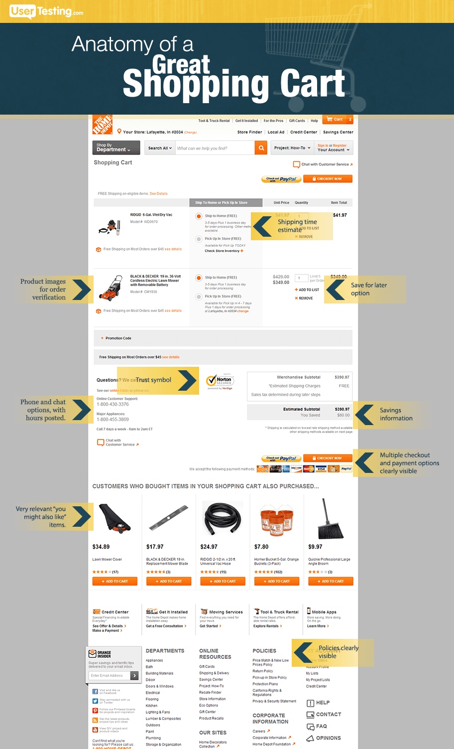 Interactive Multimedia Anatomy of a Great Shopping Cart