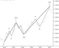 double zigzag