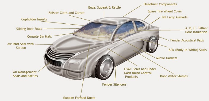 Car Logoss Car Parts Names