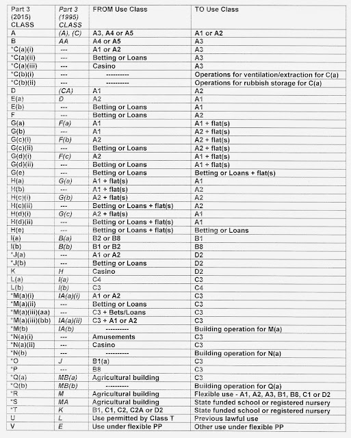 Martin Goodall's Planning Law Blog The new GPDO Permitted Changes of