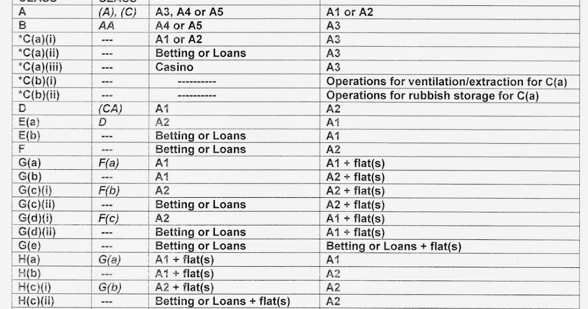 Martin Goodall's Planning Law Blog The new GPDO Permitted Changes of