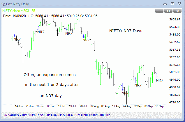 Nr7 day trading strategy